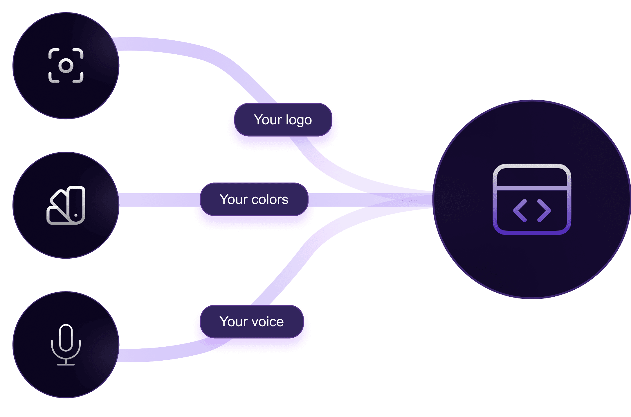 White-labeled by design