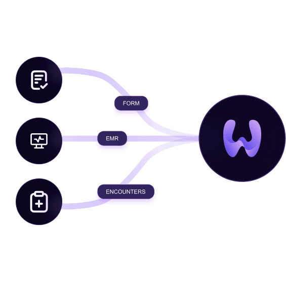 Data that flows with the care, not against it