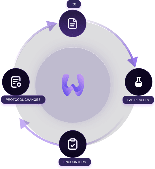 Every signal gathered into one view